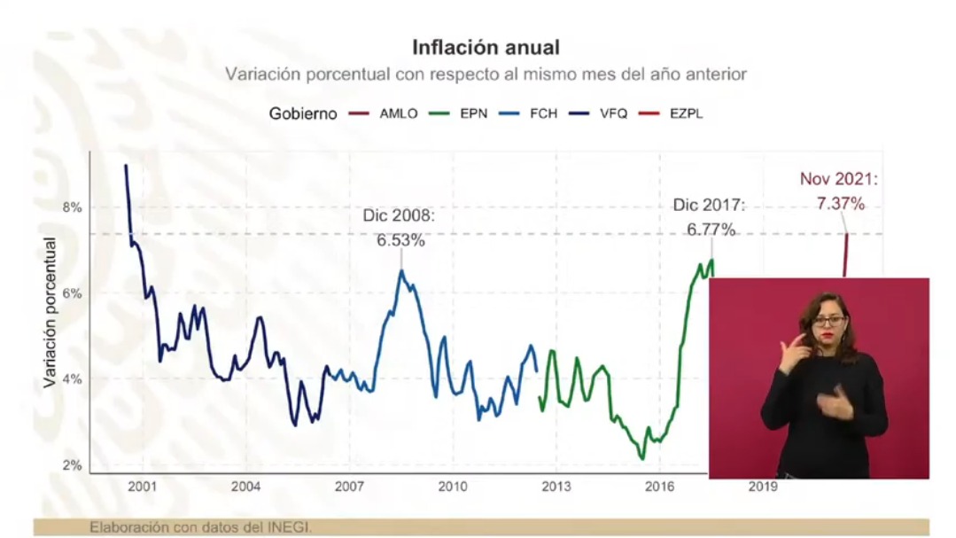 El compromiso del 2022 es contener la inflación y homicidios dolosos, así lo afirmó el Presidente de México.