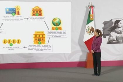 gobierno de sheinbaum denuncia a casinos por explotacion de personas