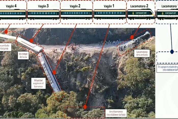 Accidente del Tren Interoceánico deja 13 muertos; un desaparecido y 44 hospitalizados