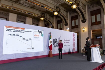 en noviembre michoacan registra 1191 homicidios dolosos segun sesnsp