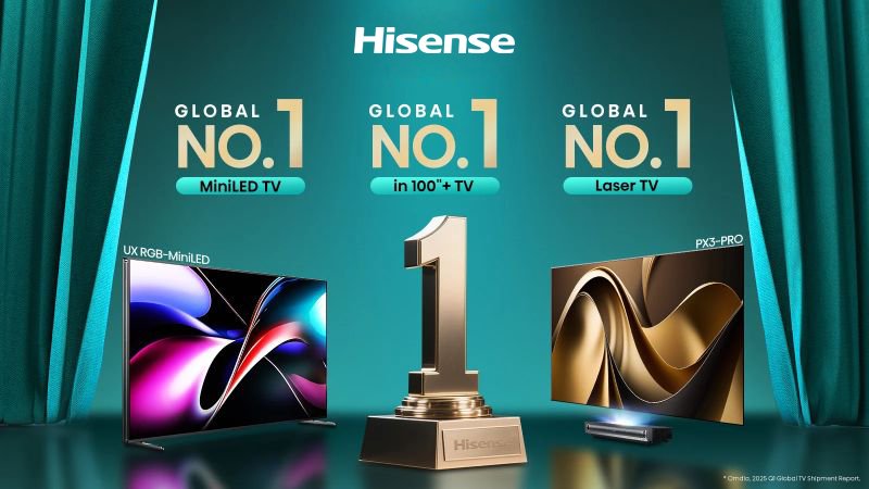 Hisense se posiciona como líder en el mercado global de televisores y láser en 2025