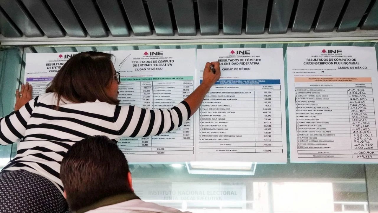 moreira cuestiona a la 4t sobre el financiamiento del narcotrafico