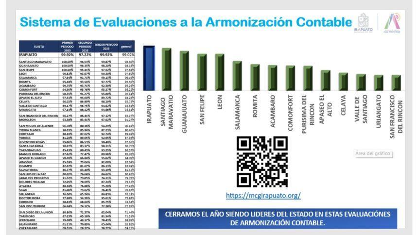 armonizacion