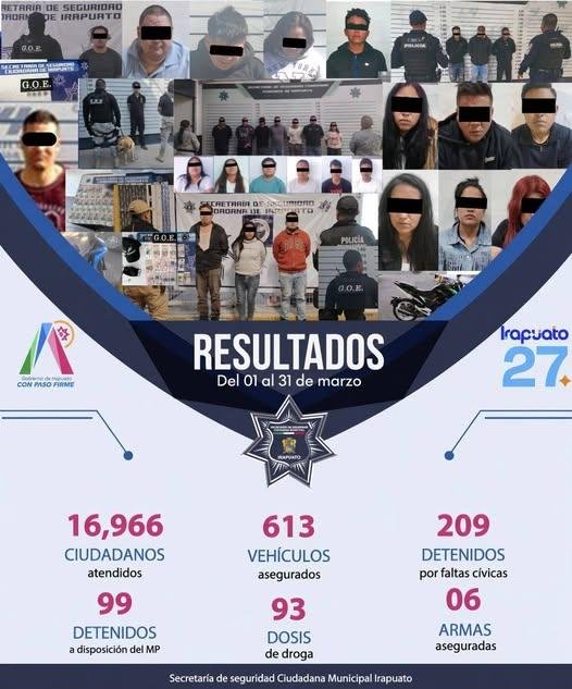 resultados marzo