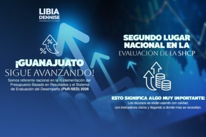 Guanajuato se consolida como líder en Presupuesto Basado en Resultados.