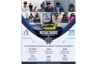 resultados poli