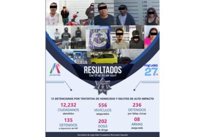 resultados poli