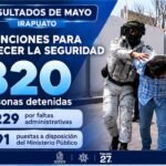 resultados mayo