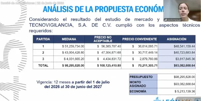Tecnovigilancia renueva contrato de vigilancia en oficinas de León por 93 millones