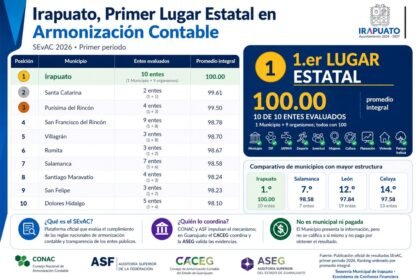 conac