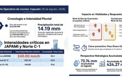 reporte japami 2