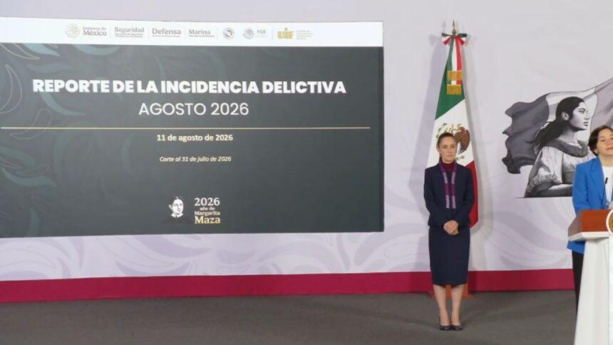 Sheinbaum reporta disminución de robos violentos y secuestros extorsivos en julio