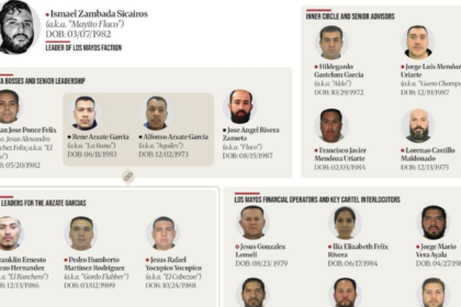 EU sanciona Xolo Gas, de familia Hank, vinculada al Cártel de Sinaloa