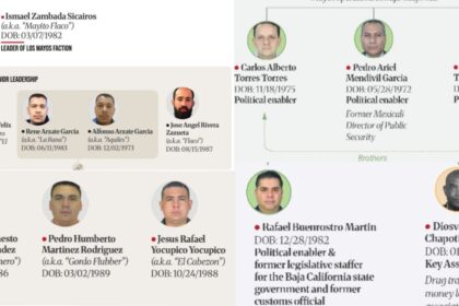 UIF congela cuentas de políticos, empresarios y criminales tras sanciones de EU