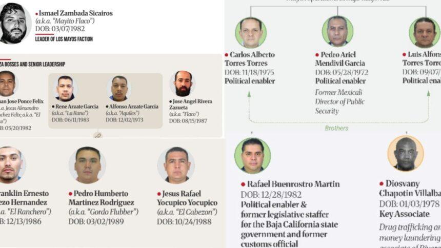 UIF congela cuentas de políticos, empresarios y criminales tras sanciones de EU